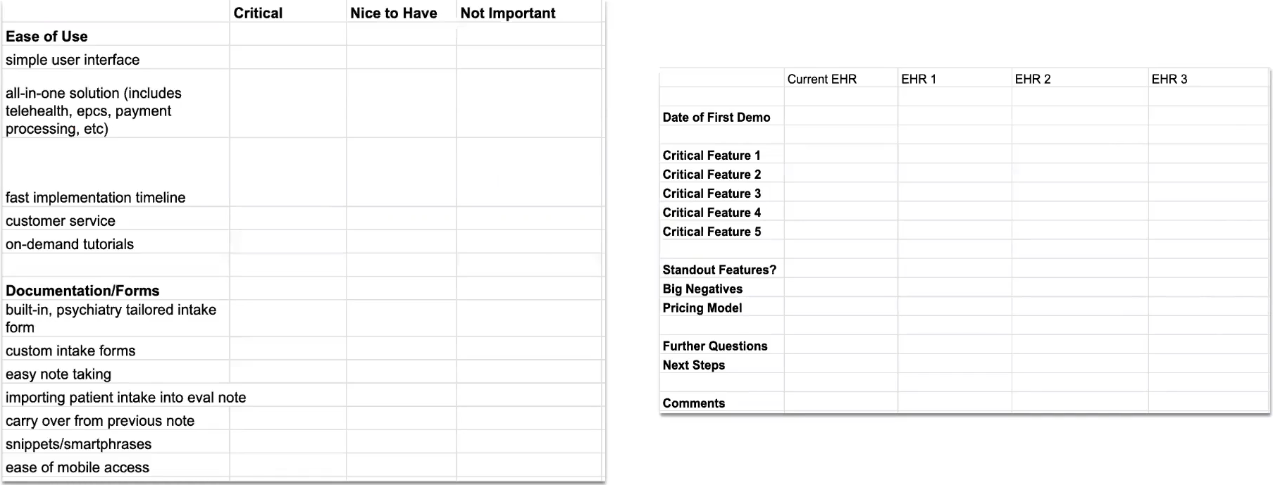 How To Choose The Best Ehr For Your Psychiatry Practice Ask These 5